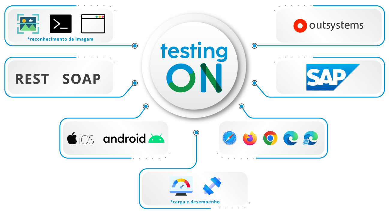 Esquema1PT_TestingON