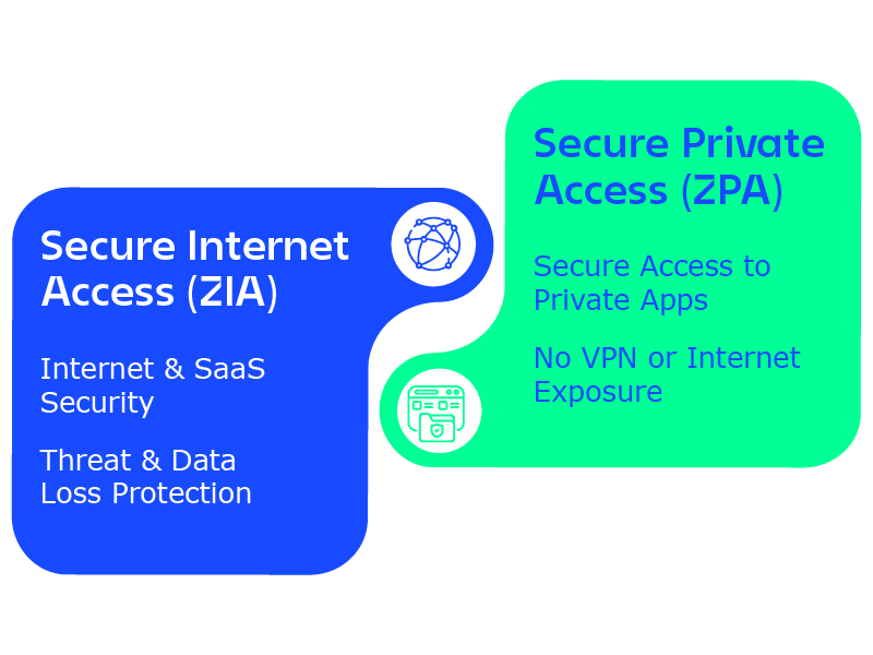 Comparison diagram of Zscaler ZIA and ZPA solutions
